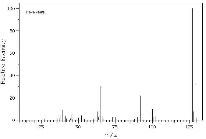 3-Chloroaniline(108-42-9) <sup>1</sup>H NMR