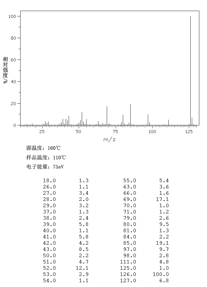 Phloroglucinol(108-73-6) MS