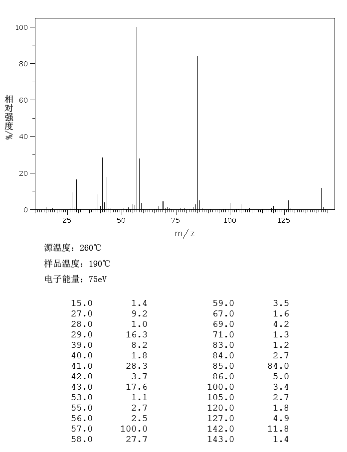 2,6-Dimethyl-4-heptanone(108-83-8) <sup>1</sup>H NMR