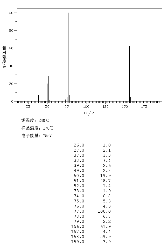 Bromobenzene(108-86-1) <sup>1</sup>H NMR