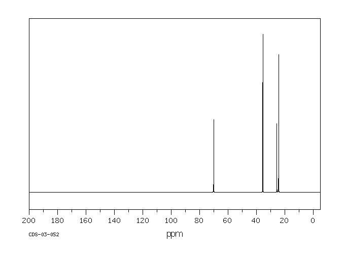 Cyclohexanol(108-93-0) 13C NMR