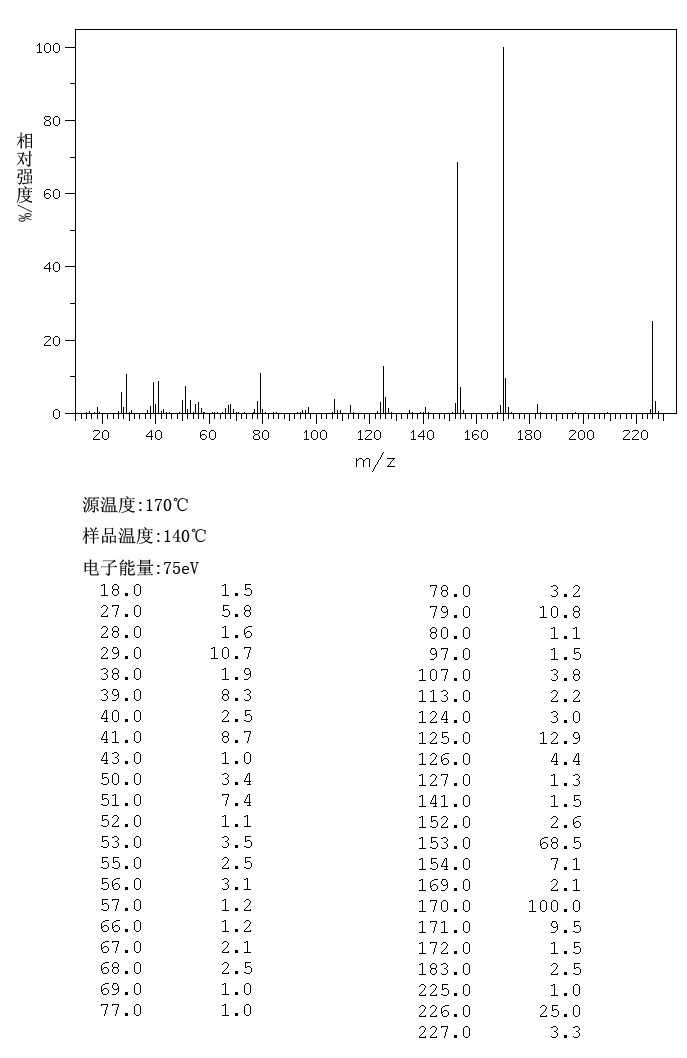 图谱