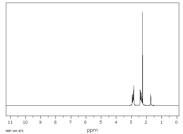 1-Methylpiperazine(109-01-3) IR2