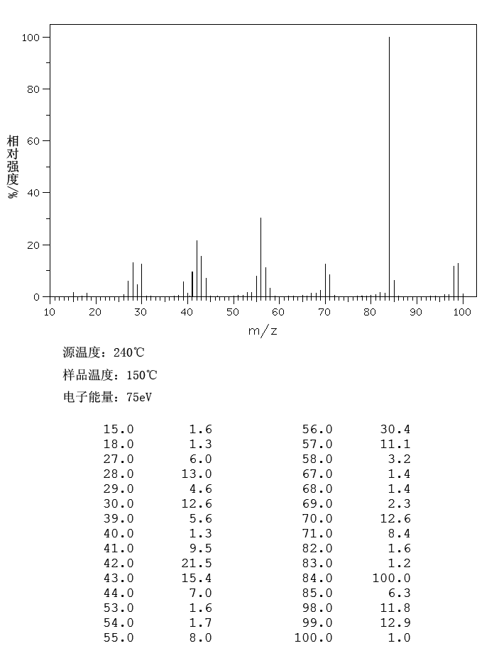 2-Methylpiperidine(109-05-7) <sup>1</sup>H NMR