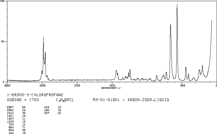 1-Bromo-3-chloropropane(109-70-6) <sup>1</sup>H NMR