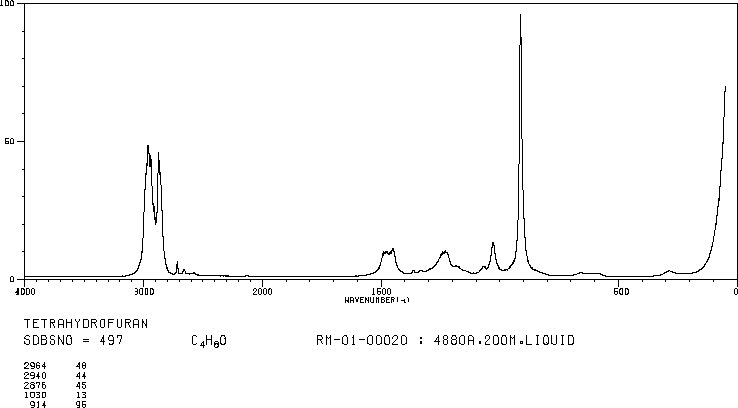 Tetrahydrofuran(109-99-9) <sup>13</sup>C NMR