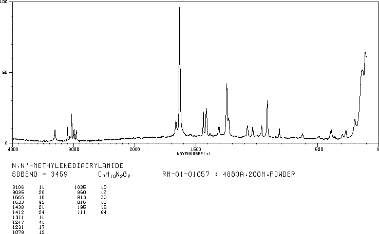 N,N'-Methylenebisacrylamide(110-26-9) MS