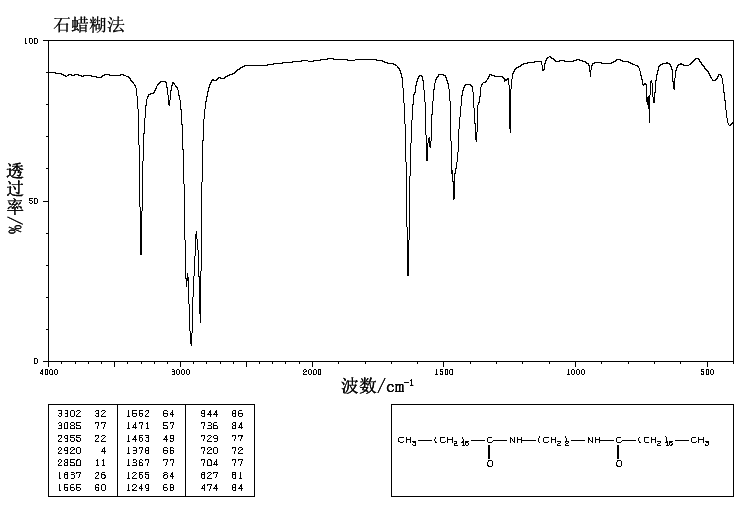 N,N'-Ethylenebis(stearamide)(110-30-5) IR1