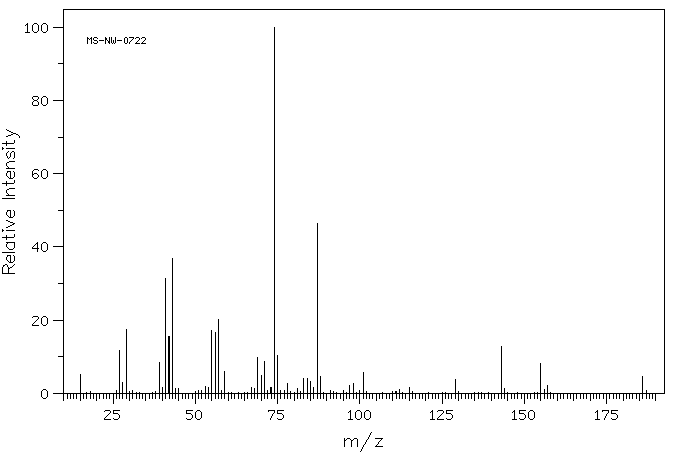 Methyl decanoate(110-42-9) Raman