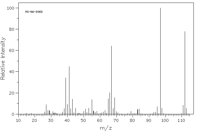 Sorbic acid(110-44-1) <sup>1</sup>H NMR