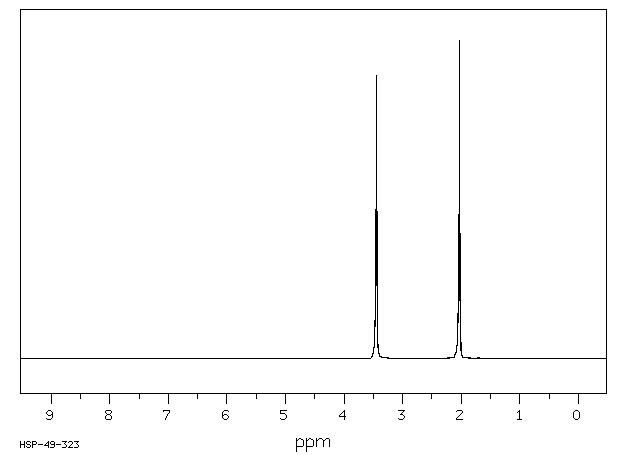 1,4-Dibromobutane(110-52-1) Raman