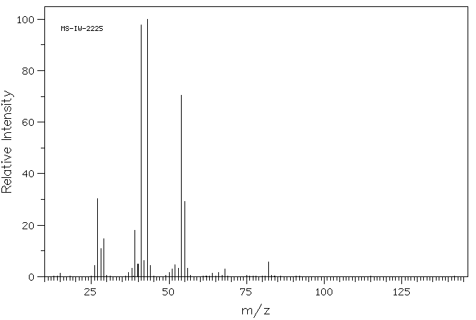 Valeronitrile(110-59-8) Raman