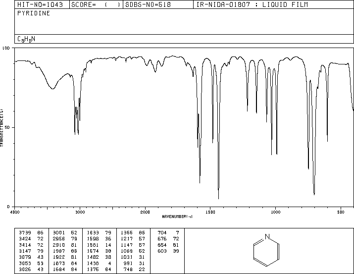 吡啶红外图片