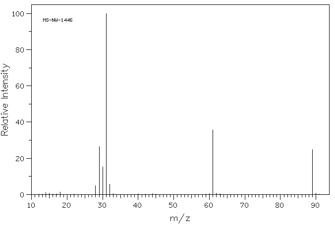 1,3,5-trioxane(110-88-3) MS