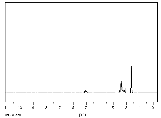 6-Methyl-5-hepten-2-one(110-93-0) MS