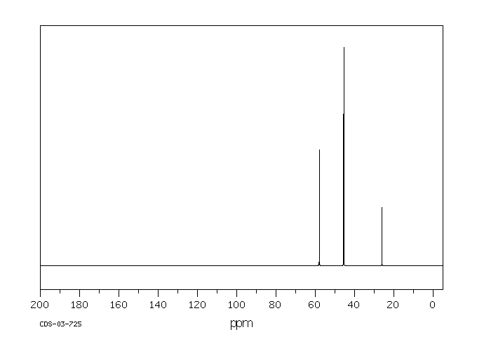 Tetramethyl-1,3-diaminopropane(110-95-2) MS