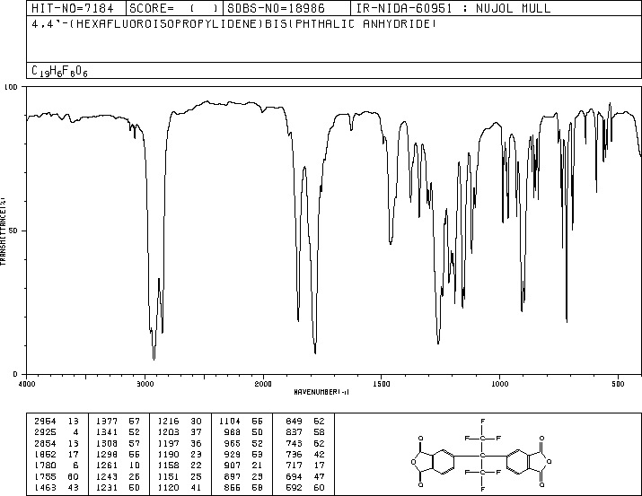 4,4'-(Hexafluoroisopropylidene)diphthalic anhydride(1107-00-2) MS