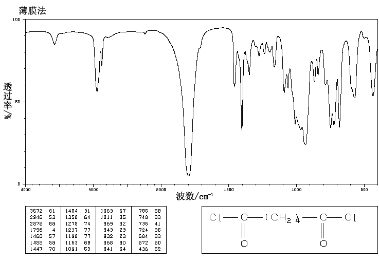 analysis of IR spectrum of adipoyl chloride.