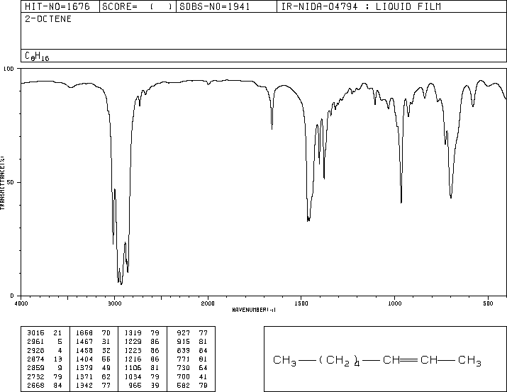 TRANS-2-OCTENE(111-67-1) IR1