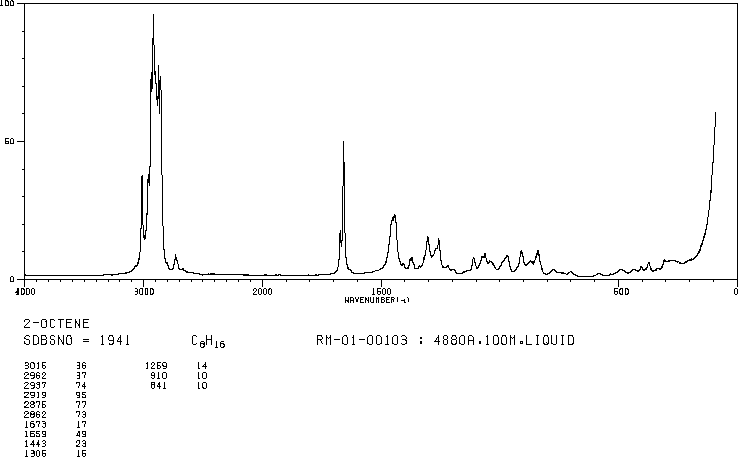 TRANS-2-OCTENE(111-67-1) IR1
