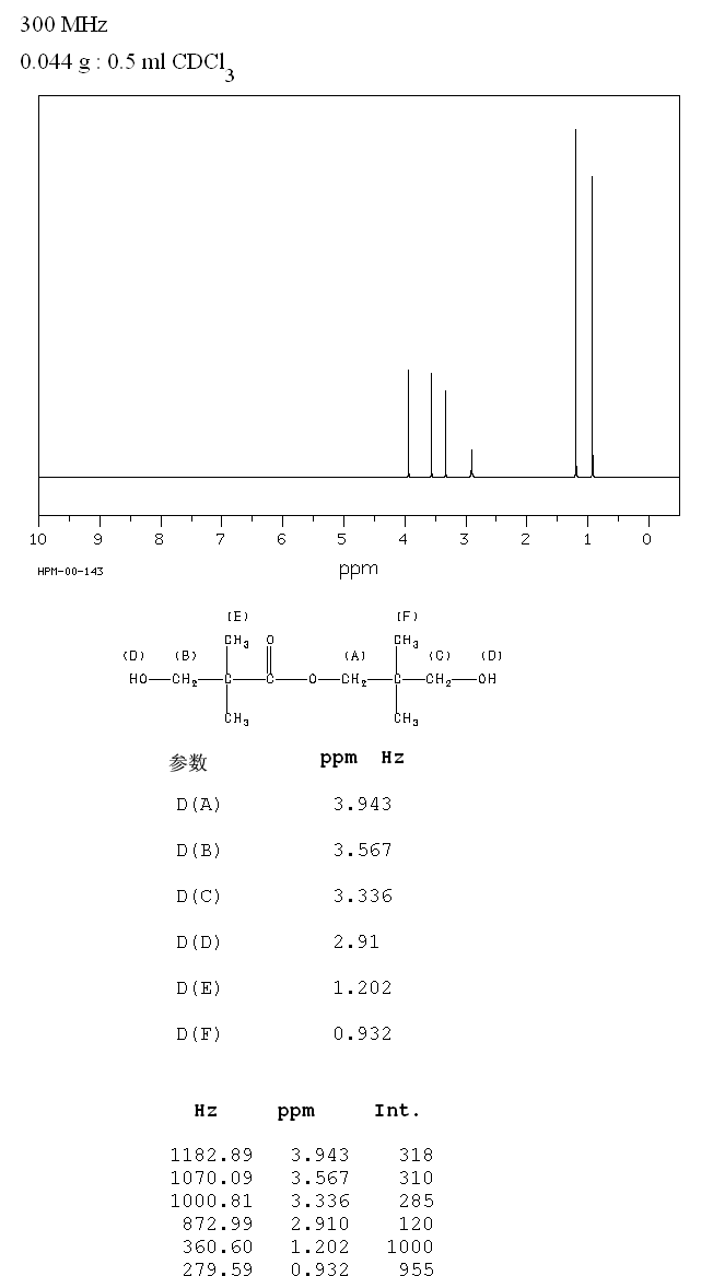 NEOPENTYL GLYCOL MONO(HYDROXYPIVALATE)(1115-20-4) <sup>1</sup>H NMR