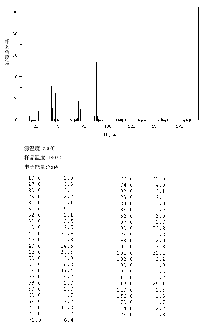 NEOPENTYL GLYCOL MONO(HYDROXYPIVALATE)(1115-20-4) <sup>1</sup>H NMR
