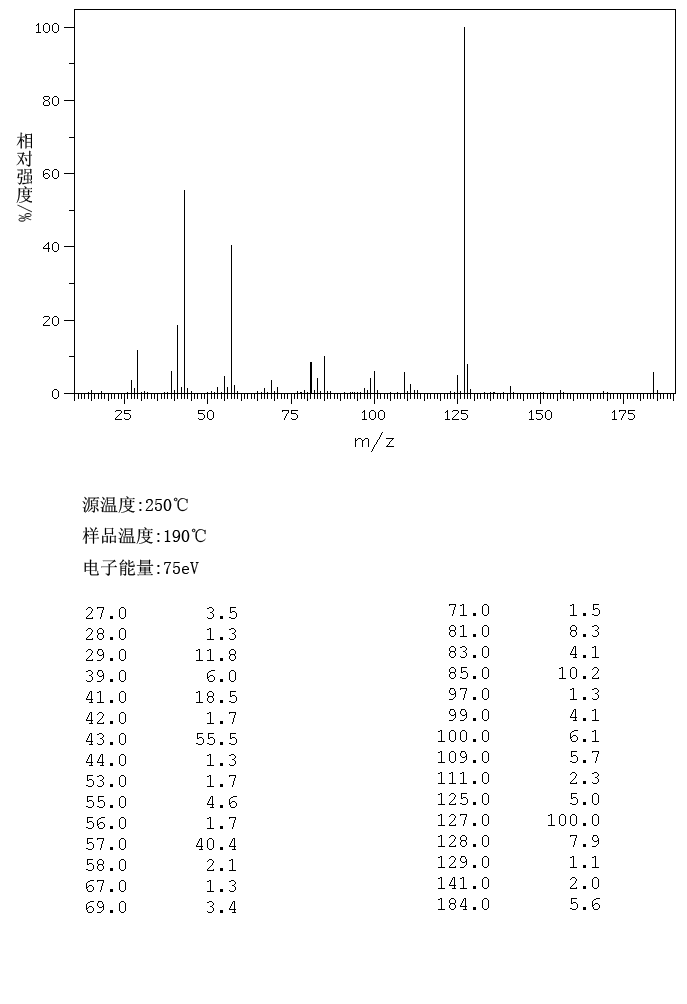 图谱