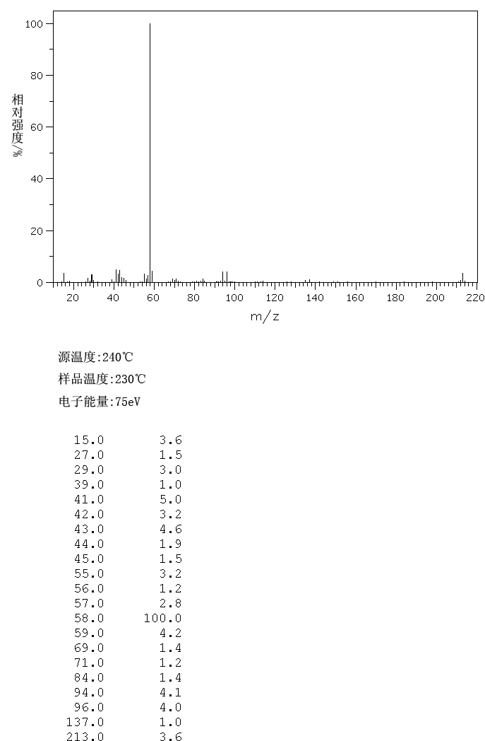 图谱