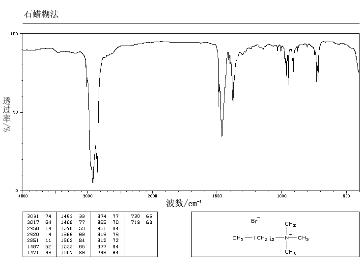 Tetradecyltrimethylammonium bromide(1119-97-7) MS
