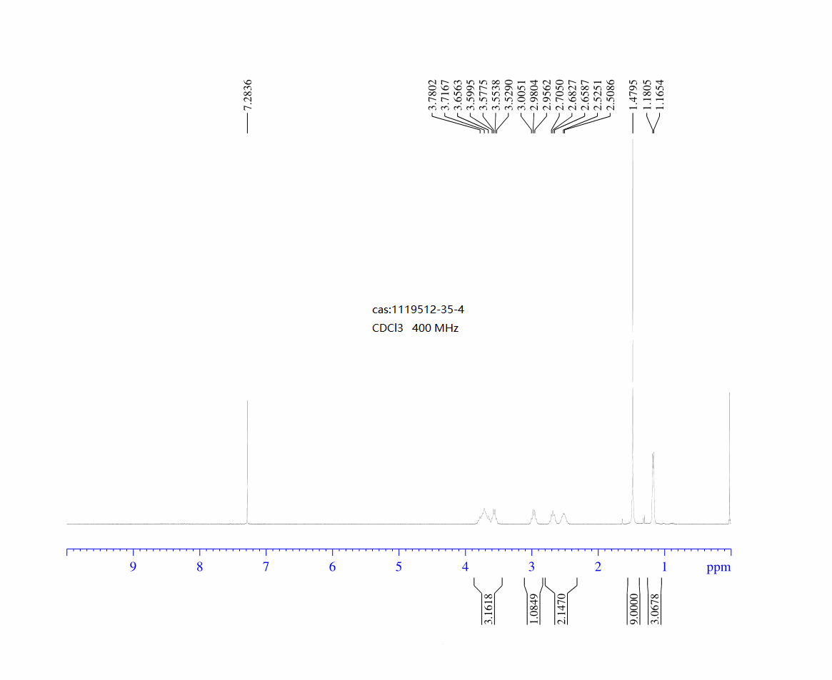(3R,4R)-1-(tert-butoxycarbonyl)-4-methylpyrrolidine-3-carboxylic acid(1119512-35-4) <sup>1</sup>H NMR