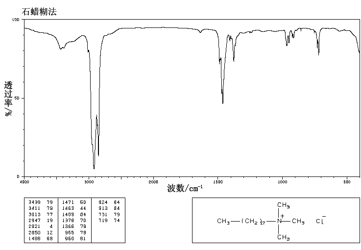 Trimethylstearylammonium Chloride(112-03-8) IR1