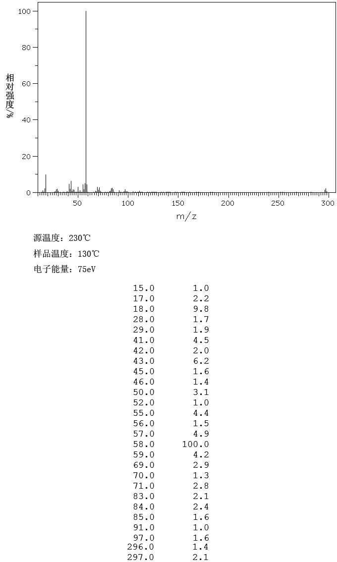 Trimethylstearylammonium Chloride(112-03-8) IR1