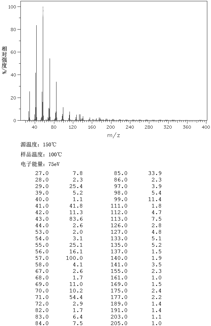 图谱