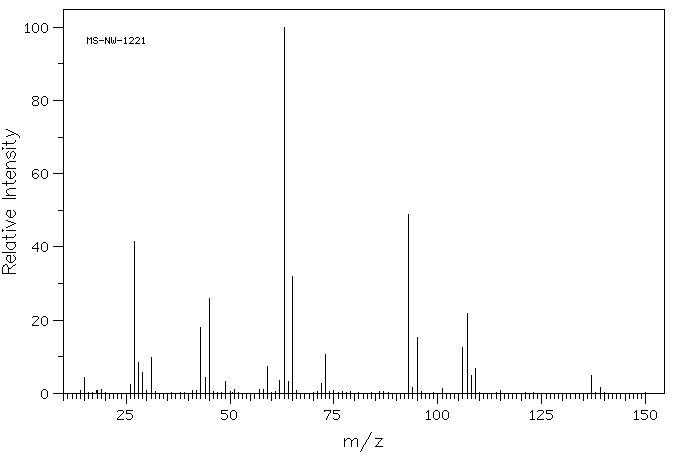 1 µm2 = 1 x 10-6 mm212 µm2 = 12 x 10-6 mm22) no reaction. In ter.pdf