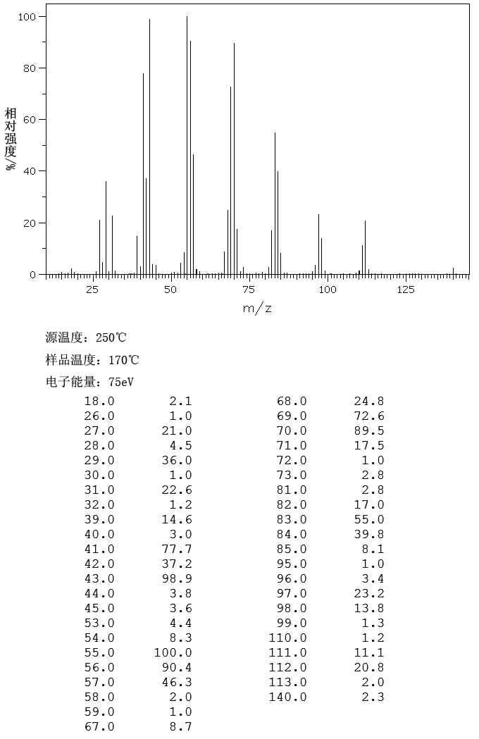 1-Decanol(112-30-1) IR1