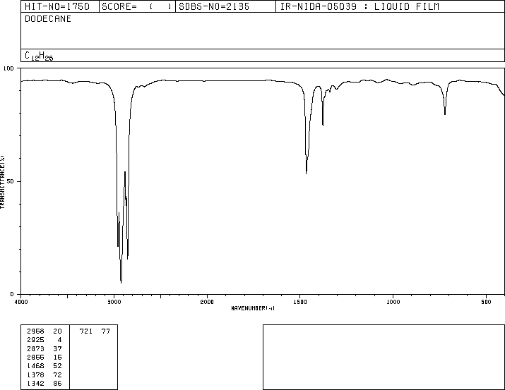 Dodecane(112-40-3) IR2