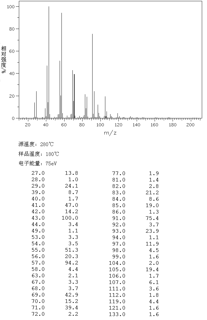 图谱