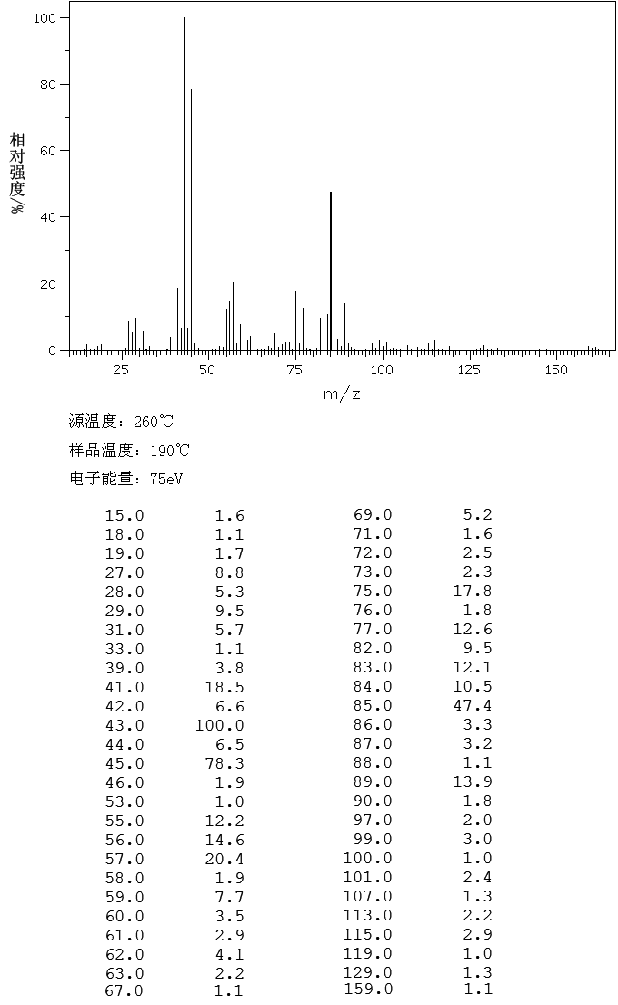 图谱