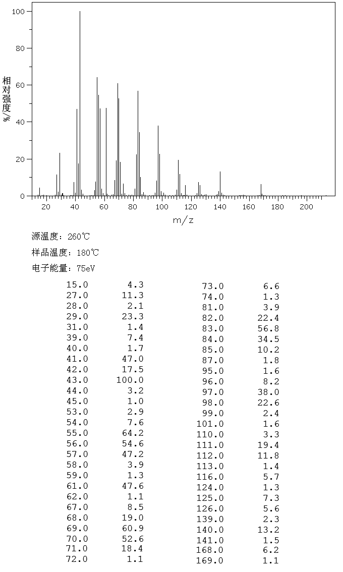 图谱