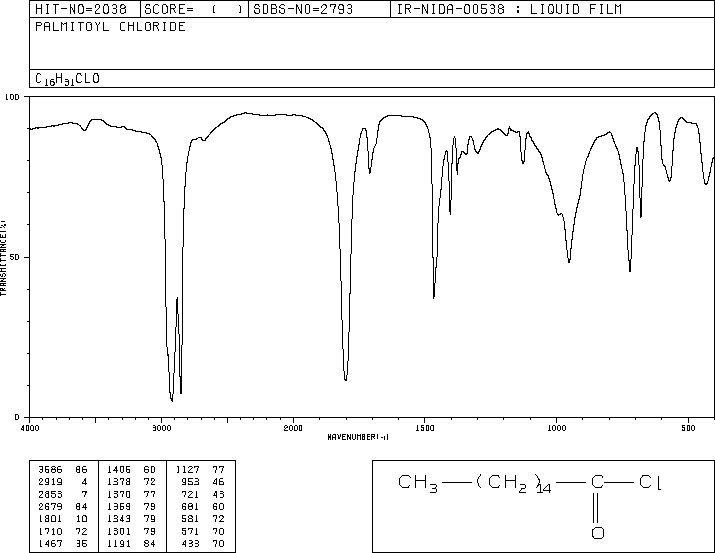 Palmitoyl chloride(112-67-4) Raman