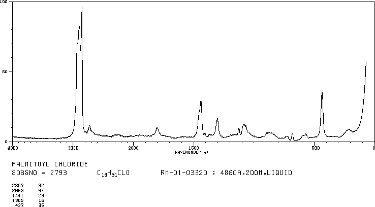 Palmitoyl chloride(112-67-4) Raman