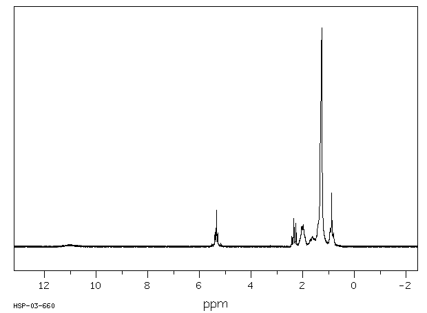 Oleic acid(112-80-1) <sup>1</sup>H NMR