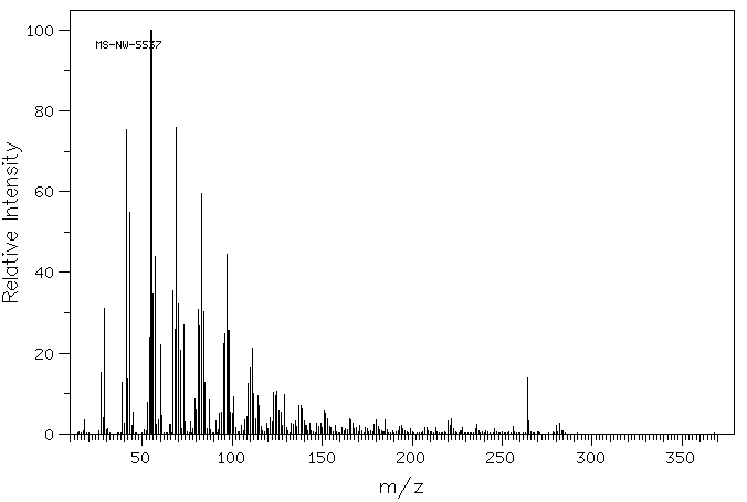 Oleic acid(112-80-1) <sup>1</sup>H NMR