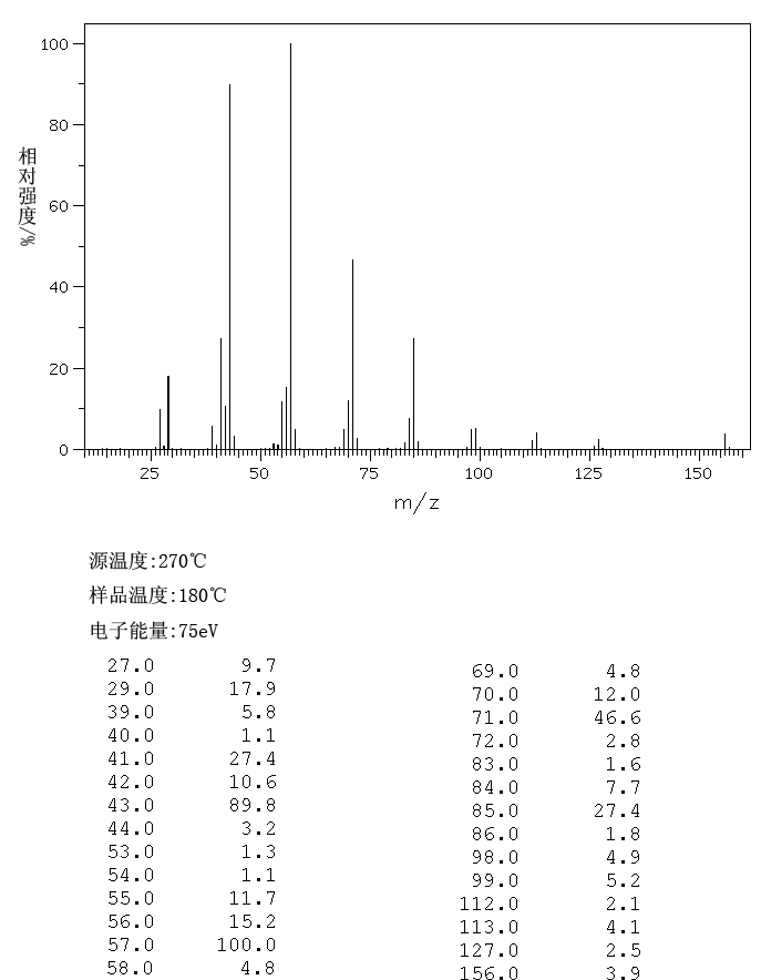 n-Hendecane(1120-21-4) MS
