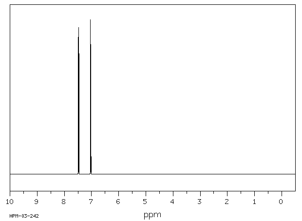 4H-Pyran-4-thione(1120-93-0) <sup>1</sup>H NMR