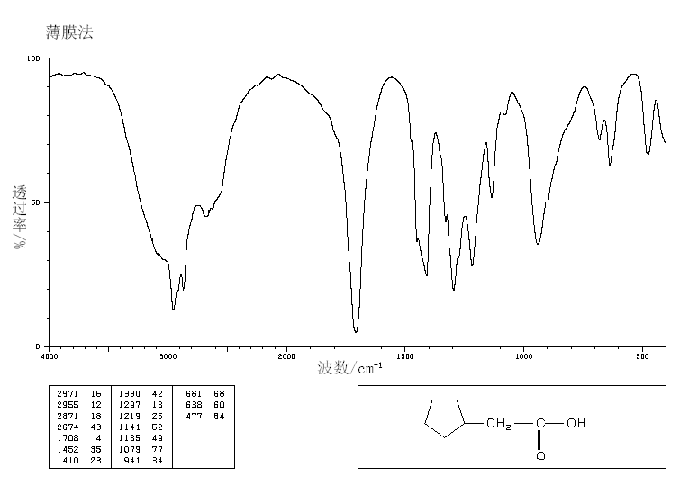 CYCLOPENTYLACETIC ACID(1123-00-8) Raman