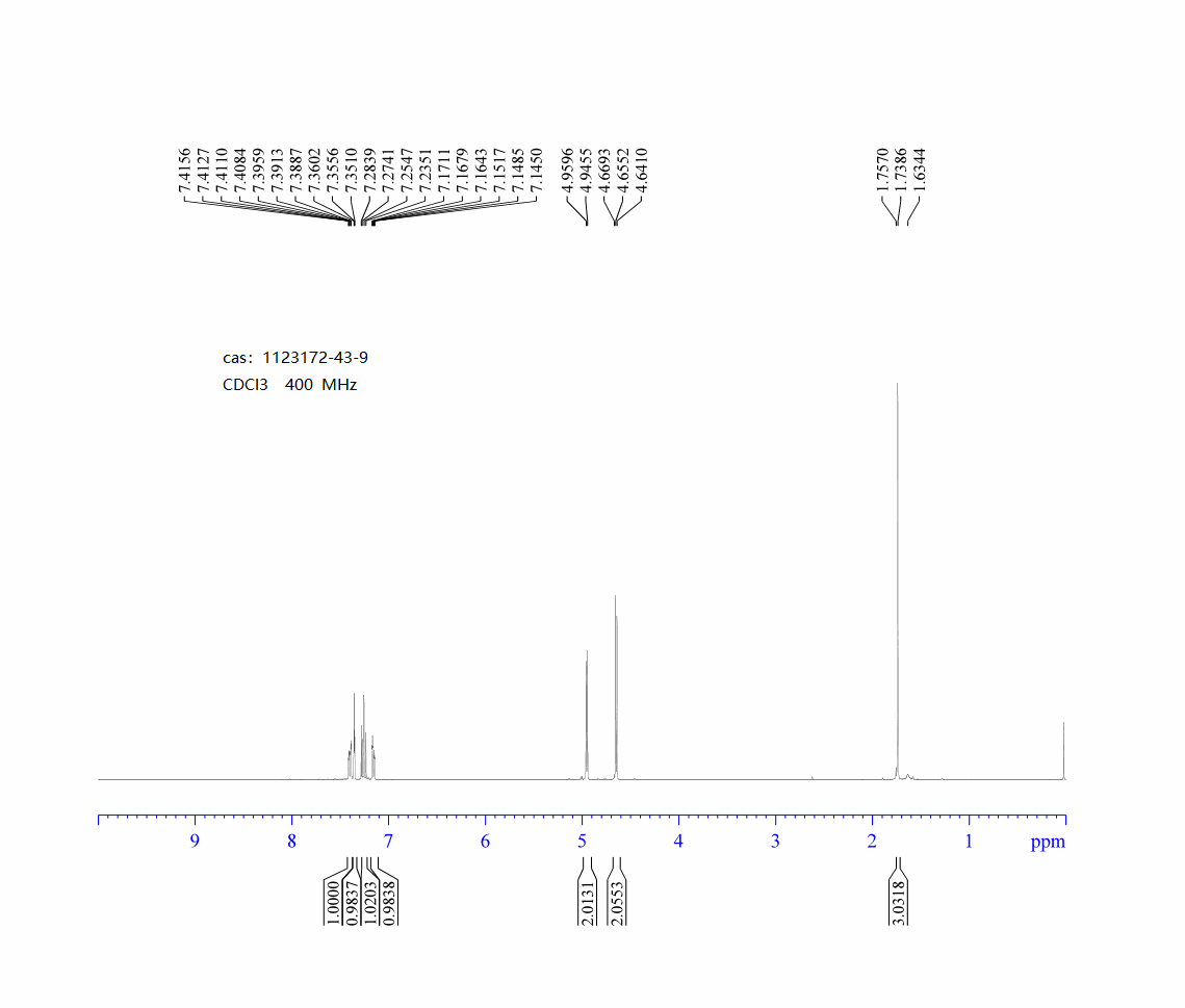 3-(3-Bromophenyl)-3-methyloxetane(1123172-43-9) <sup>1</sup>H NMR