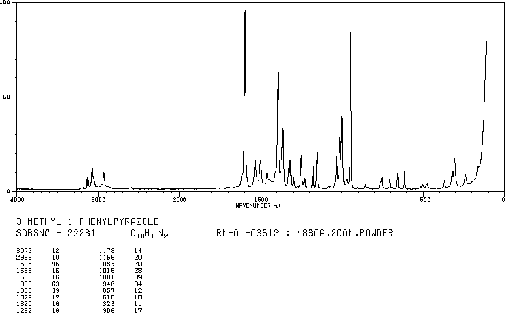 3-METHYL-1-PHENYLPYRAZOLE(1128-54-7) IR2