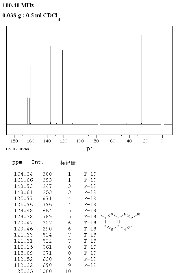 7-FLUORO-2-METHYLQUINOLINE(1128-74-1) <sup>13</sup>C NMR