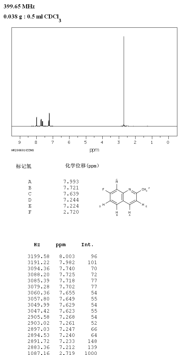7-FLUORO-2-METHYLQUINOLINE(1128-74-1) <sup>13</sup>C NMR